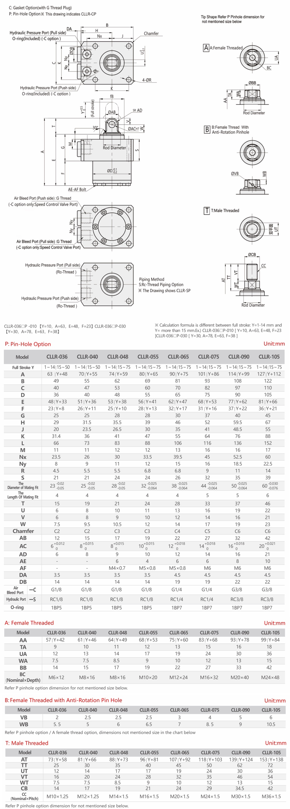 CLLR Hydraulischer Druck- und Zugzylinder Fußflansch Bauform bis 75mm Hub