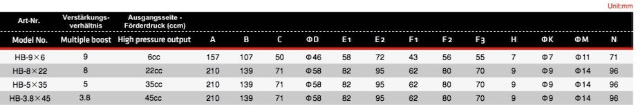 HB Masse und Spezifikationen Druckübersetzer-Druckverstaerker